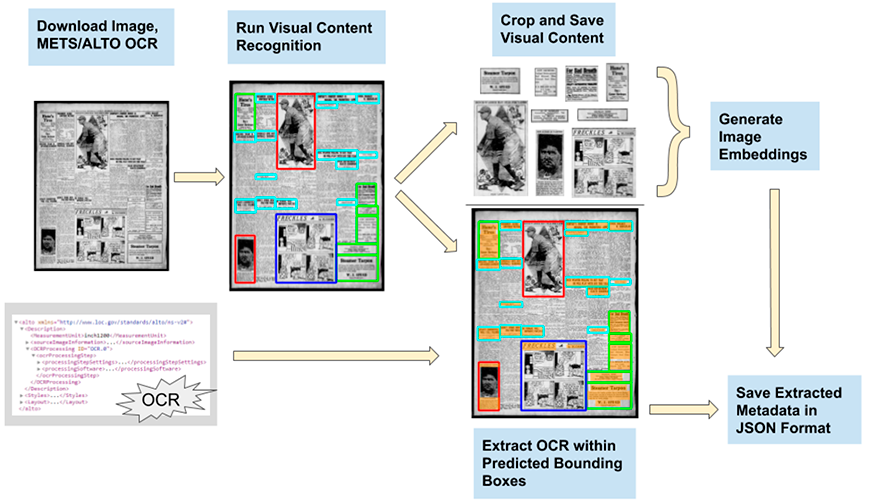 Diagrama en Arxiv
