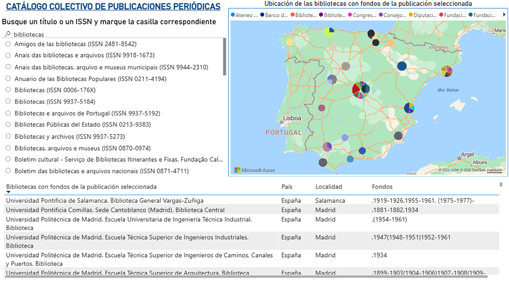 Datos CCPP. Visualización