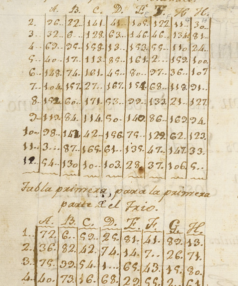 Juego filarmónico