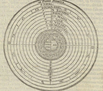 De la Sfera del Mondo. Libri quattro in Lingua Toscana
