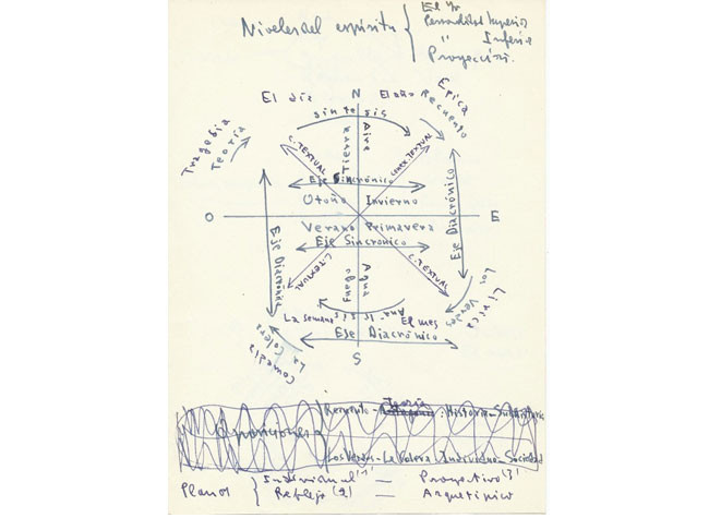 Estructura de Antagonía 1, archivo personal de Luis Goytisolo. BNE