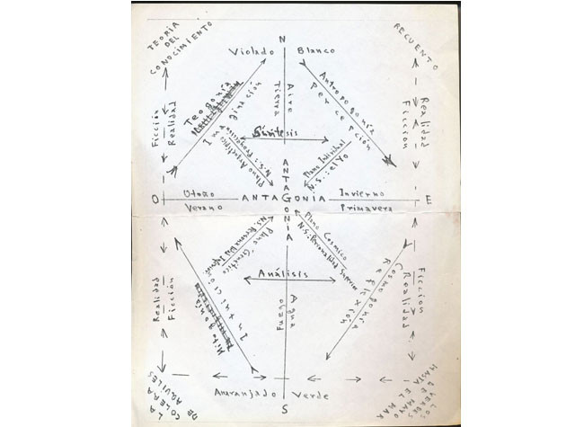 Estructura de Antagonía 2, archivo personal de Luis Goytisolo. BNE