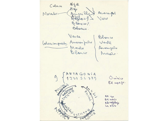 Estructura de Antagonía 3, archivo personal de Luis Goytisolo. BNE