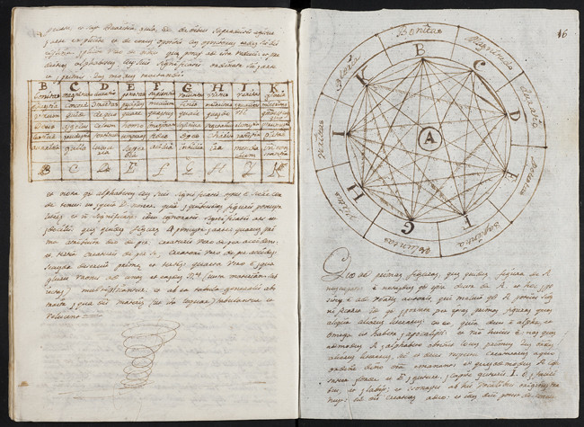 Obra selecta (S.XVII), Ramón Llull. BNE MSS/13552/15V-16R