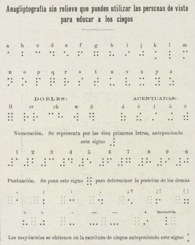 Plantilla para educar a los invidentes en el sistema Braille